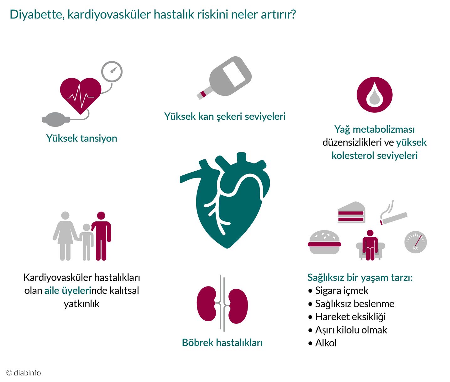 Kalp ve Damar Hastalıkları Riski